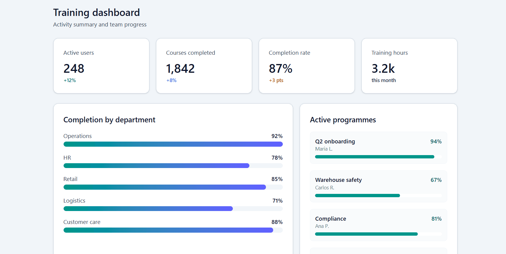 Training dashboard